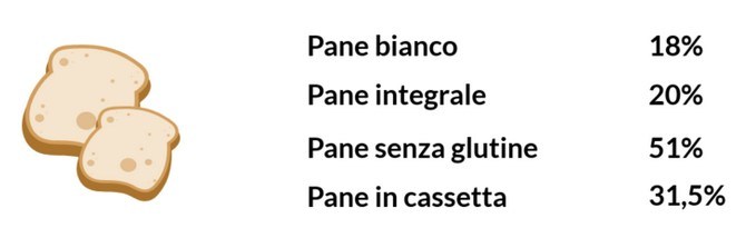 Pane: quanto risparmia davvero chi lo fa in casa? 2