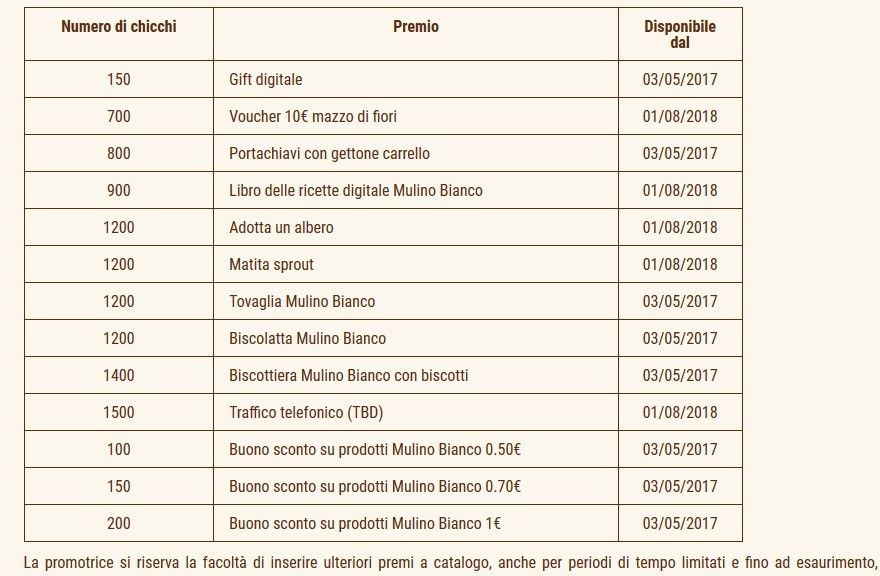 Mulino Bianco "Nel Mulino che vorrei" è stato prorogato! 1