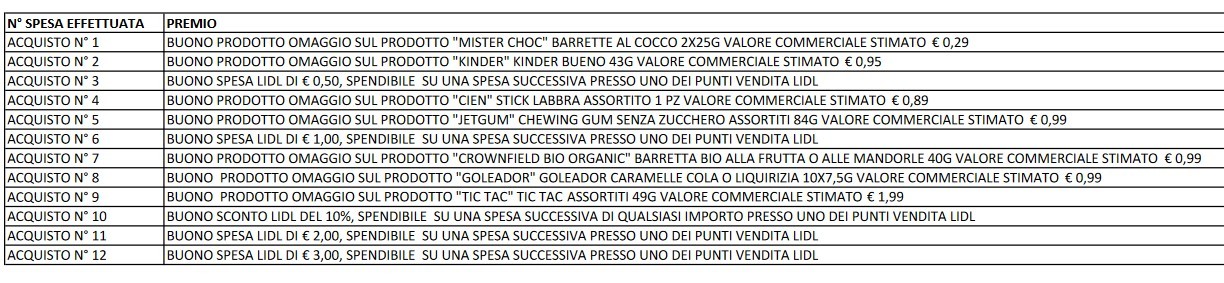 Concorso Lidl “Cancella e Vinci”: in palio prodotti e buoni spesa 1