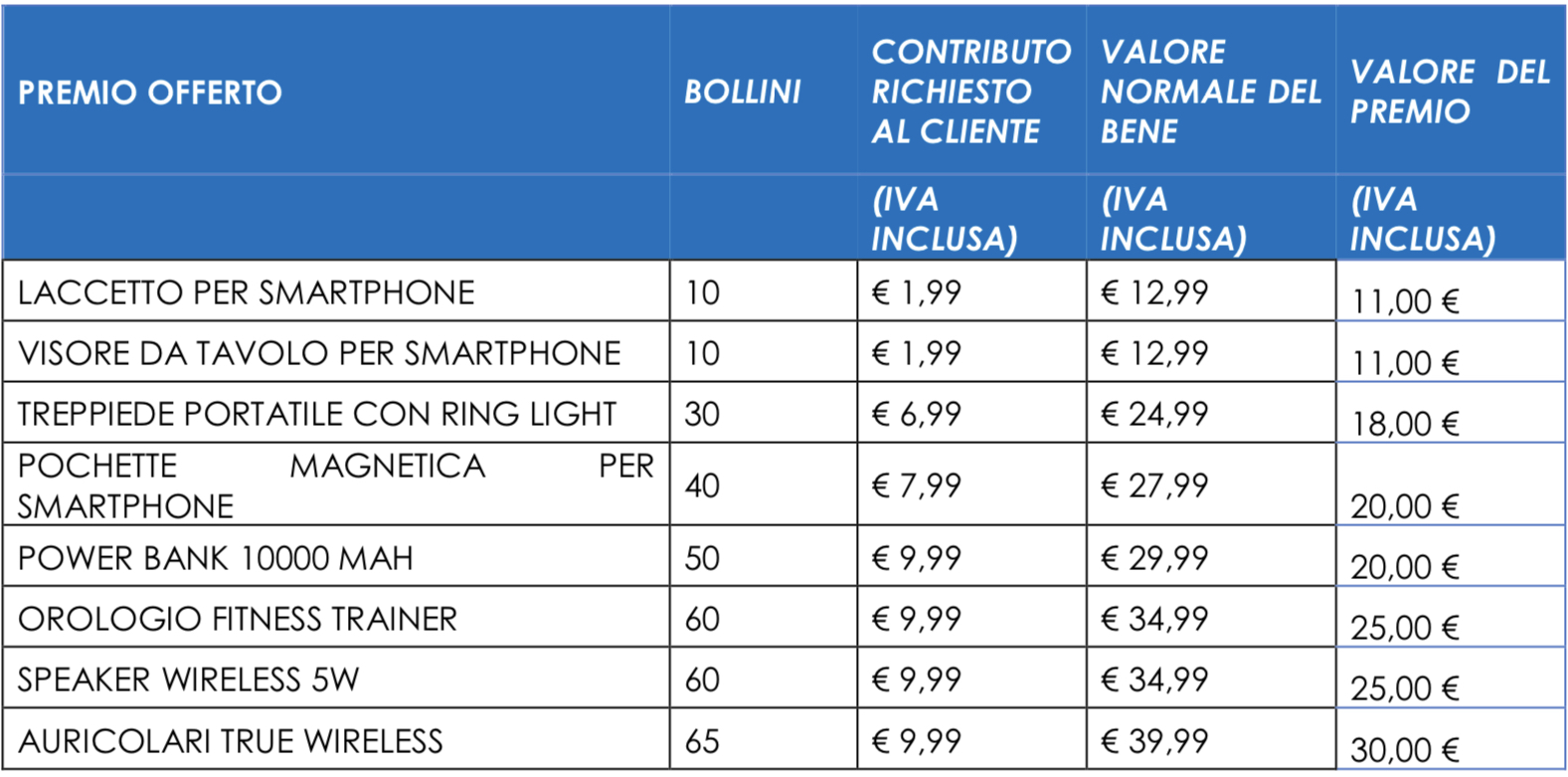 Raccolta punti Celly da Penny Market: scopriamola insieme! 10