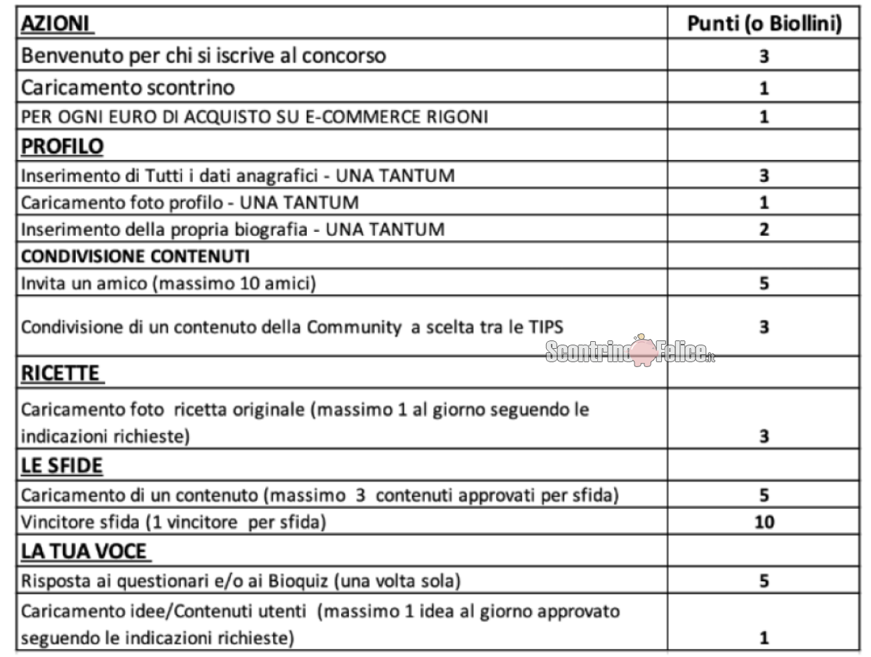 Concorso Gli Amici Di Rigoni Di Asiago 2023: raccogli i Biollini, richiedi premi, vinci prodotti e Virgin Active 119