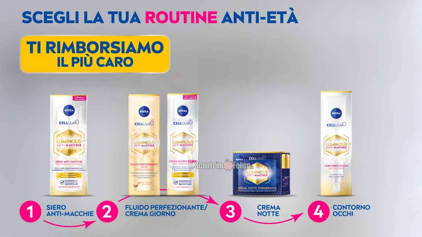 Cashback Nivea "Scegli la tua routine anti età": ricevi il rimborso del prodotto più caro