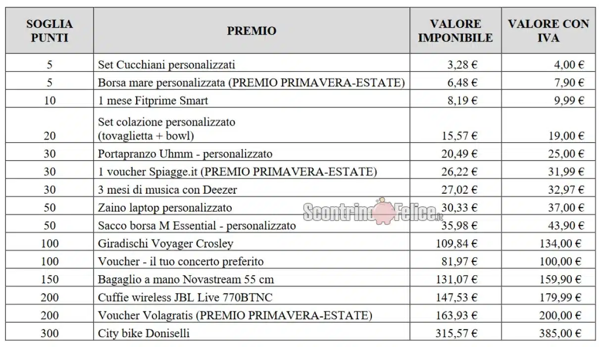 Raccolta punti Collection Activia 2024: scopri i premi 4